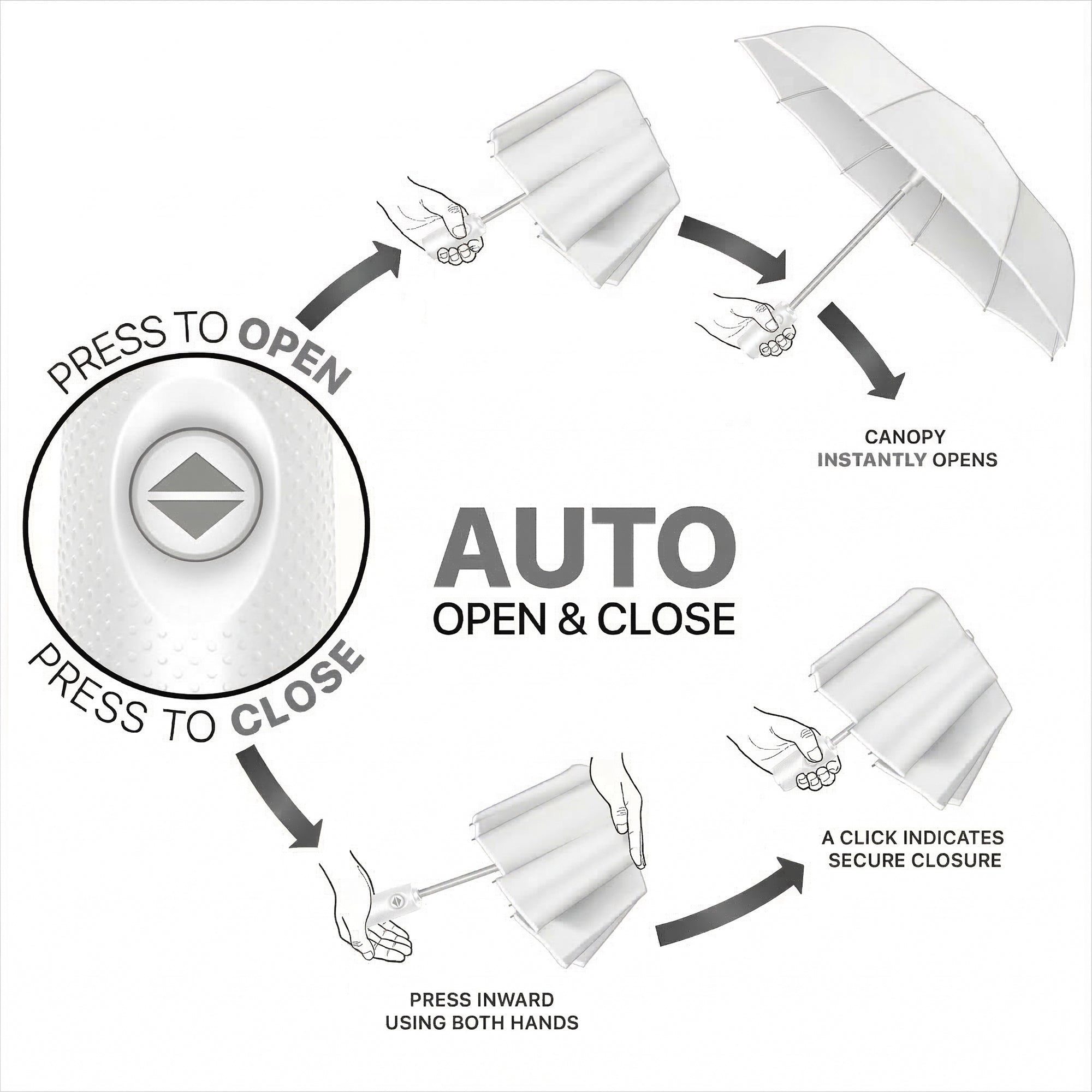 Repel Frosted Travel Umbrella – Windproof Compact Auto Open, White Trim