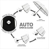 Repel Frosted Travel Umbrella – Windproof Compact Auto Open, Black Trim